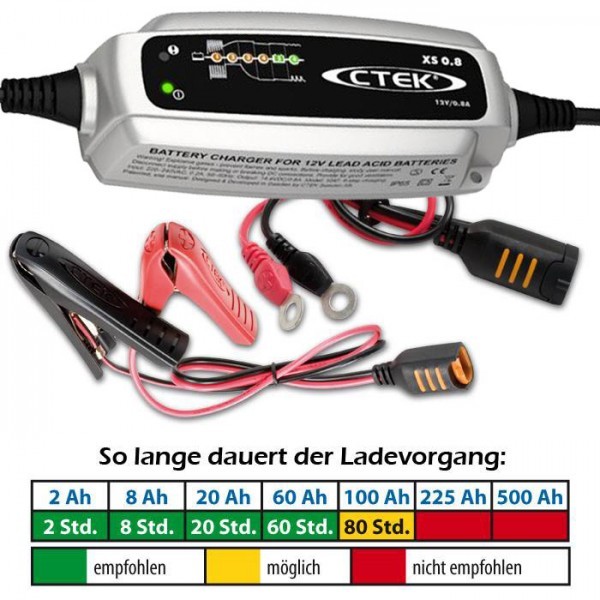 Batterieladegerät CTEK XS0.8, 12V-0,8A Ladestrom: 0,8A / Batteriekapazität 1,2-32AH